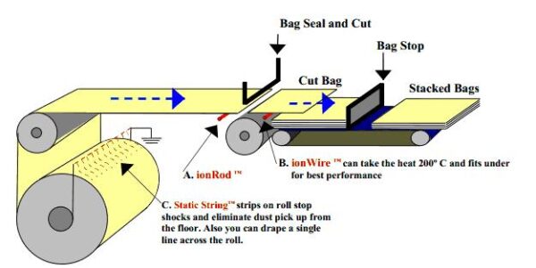 BagMakingImage - StopStatic