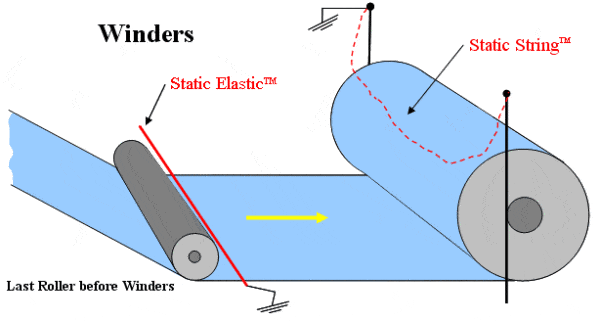 Static in Flexible Packaging Printing - StopStatic