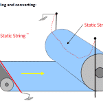 Static String - StopStatic.com™