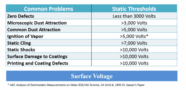 Static Threshold Chart - StopStatic
