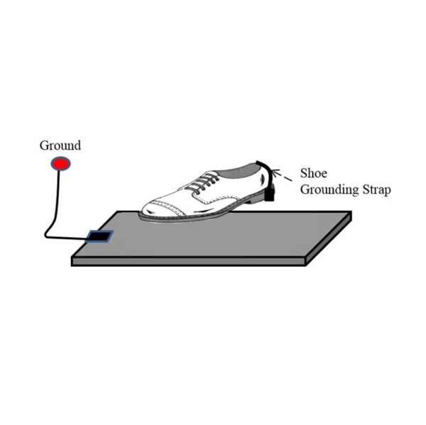 StopStatic Shock Kit - StopStatic